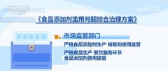 浙江省杭州市余杭区市场监管局食物出产监管科
