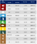 我们为您供给了一份由平安局（EFSA）发布 